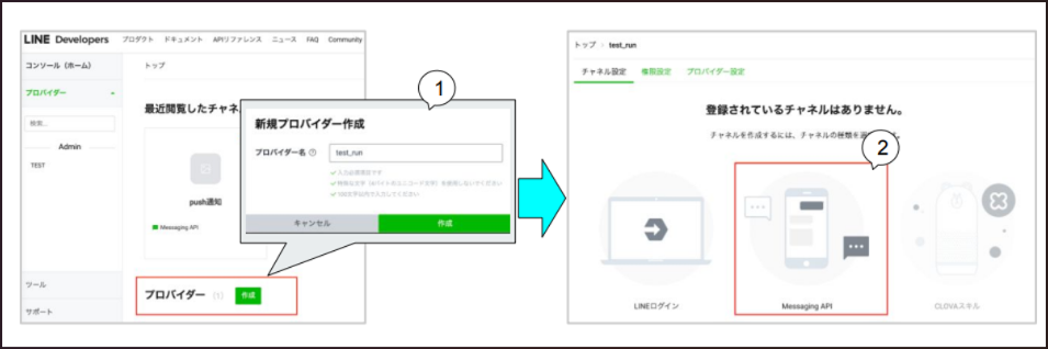 テレコン設定LINEプロバイダー作成