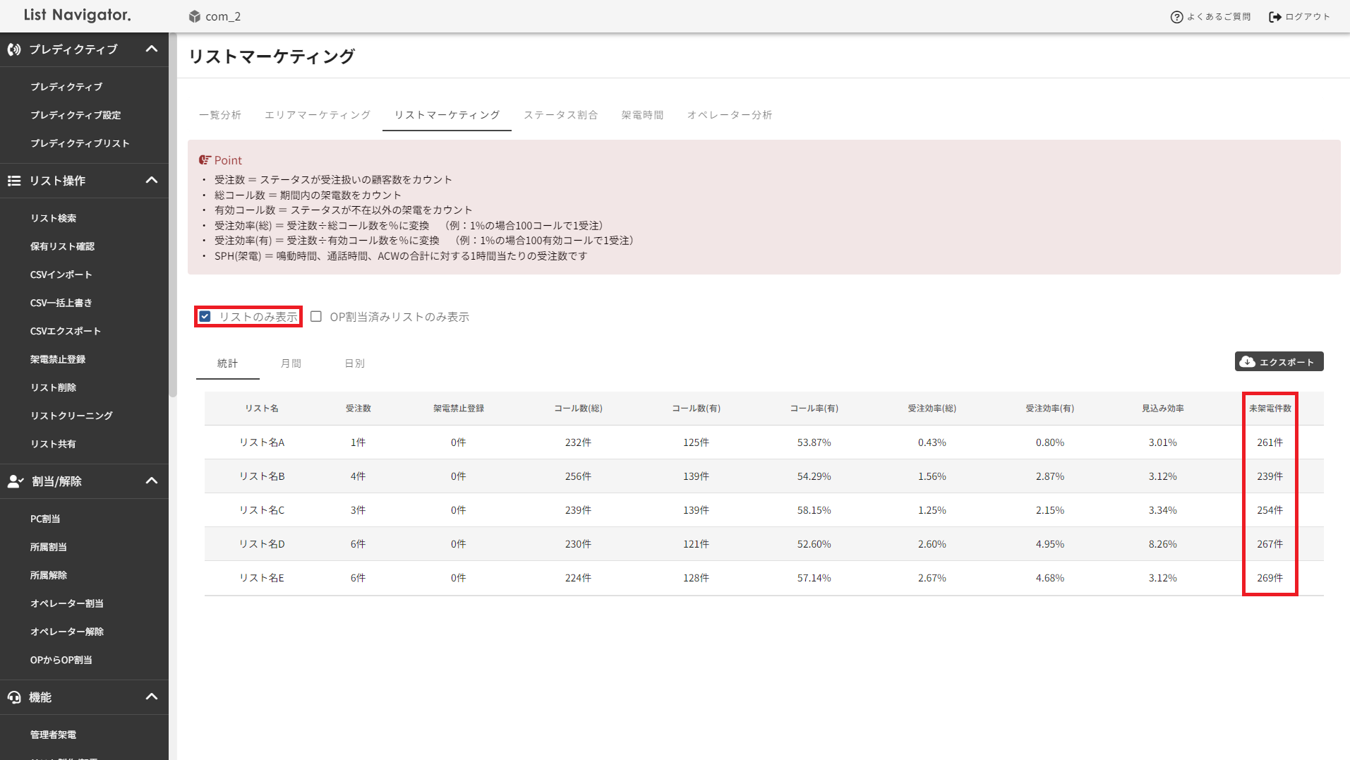 リストマーケティング未架電件数