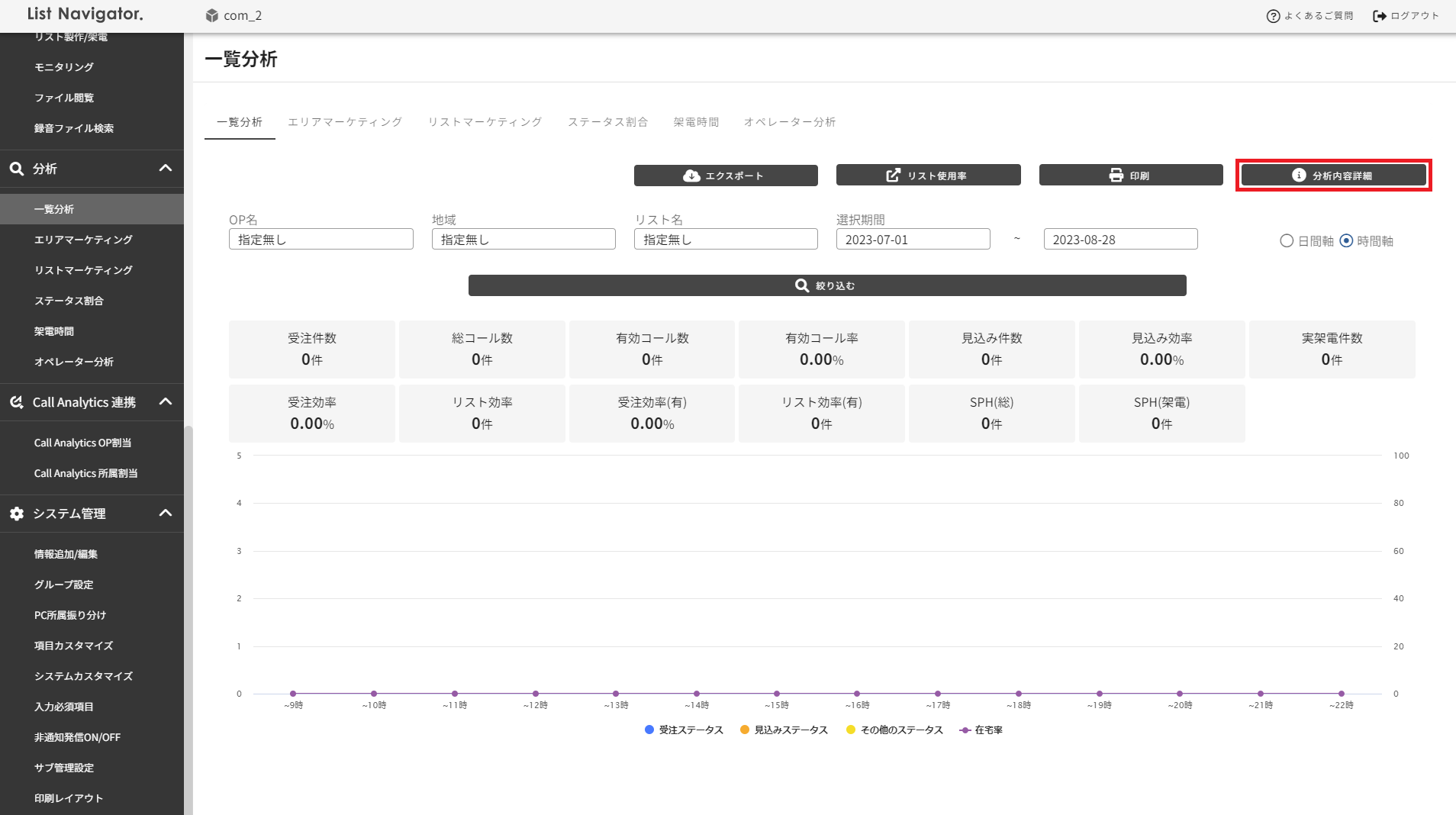 一覧分析画面